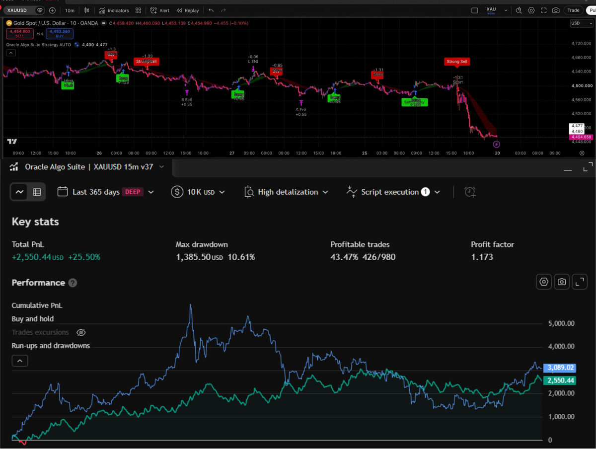 Forward-tested Indicators for TradingView & NinjaTrader