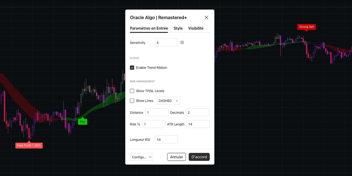 Adapt the algo to your exact trading style